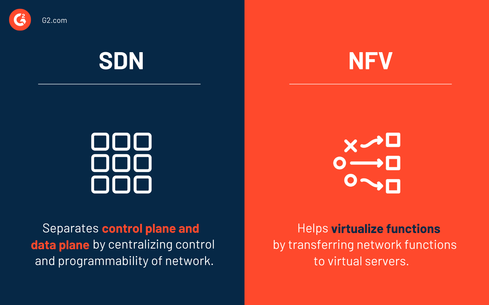 A Complete Guide To Software-Defined Networking